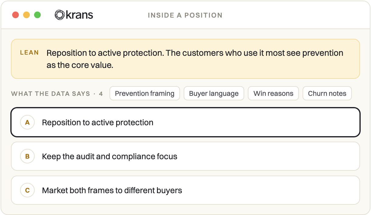 Inside a position: which way Krans leans, what the data says, and the options you can pick from.