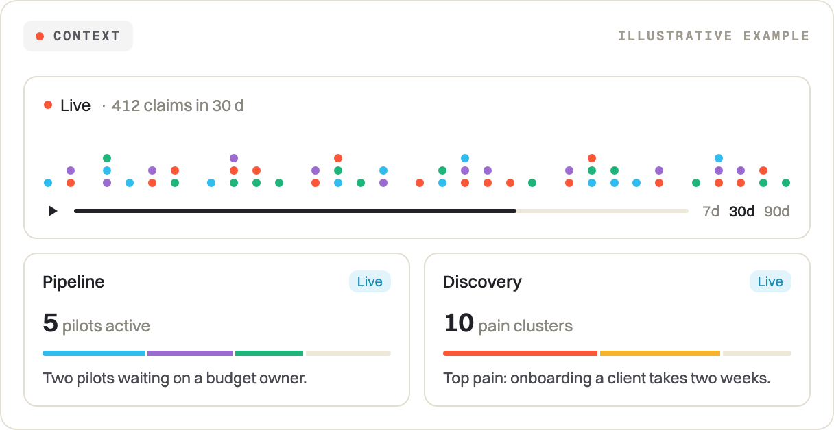 Context: an evidence timeline you can play back, over one tile per area