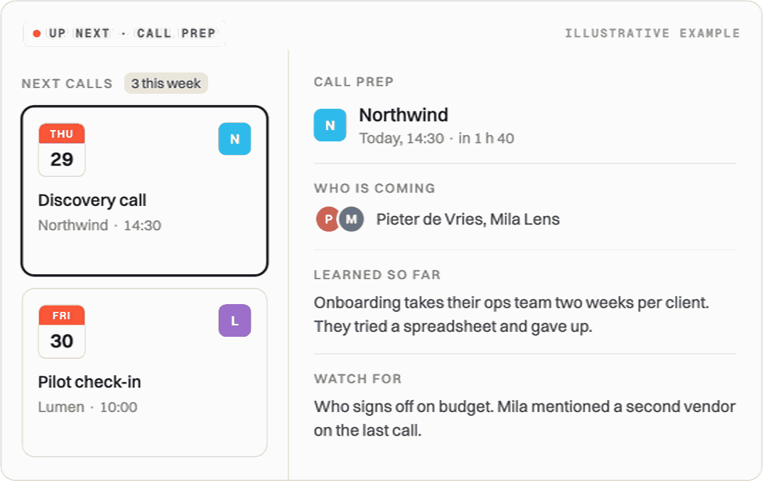 The home: next calls, and the prep for the selected call